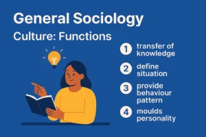 Functions: Transfer of Knowledge, Define Situation, Provide Behaviour Pattern, Moulds Personality